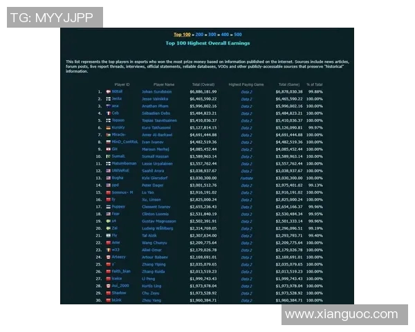 DOTA2最新节奏排行榜揭晓RNG战队稳居榜首引发热议